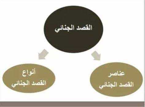 القصد الجنائي