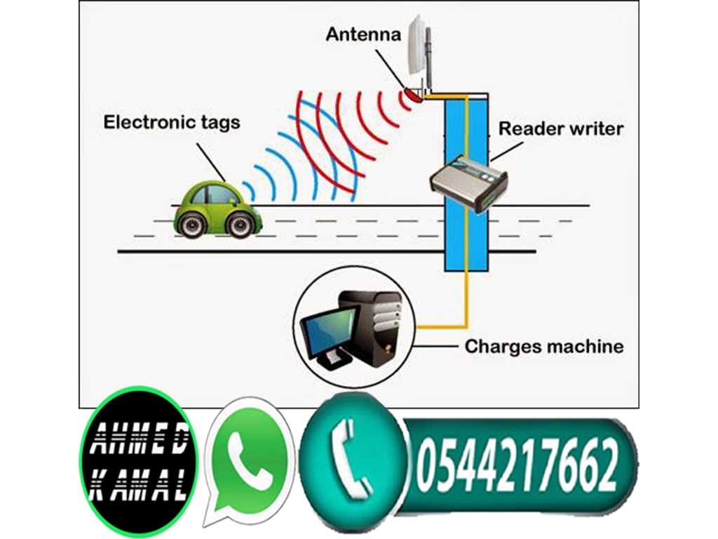 شركة مواقف السيارات الالكترونية الذكية