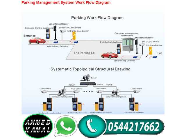 شركة مواقف السيارات الالكترونية الذكية