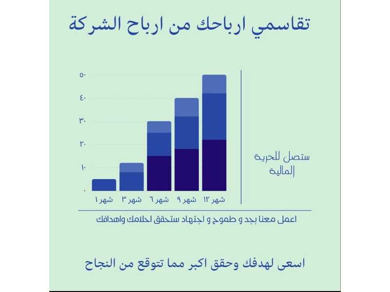 مؤسسه زفير التجارية